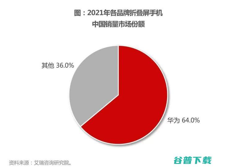 最高售价12999元！华为第五款折叠屏手机Mate Xs 2问世，号称业内最轻折叠屏旗舰
