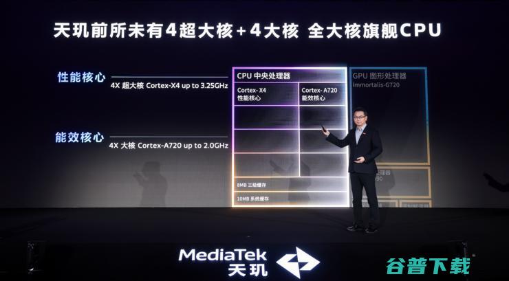 天玑9300勇闯全大核CPU、端侧大模型时代