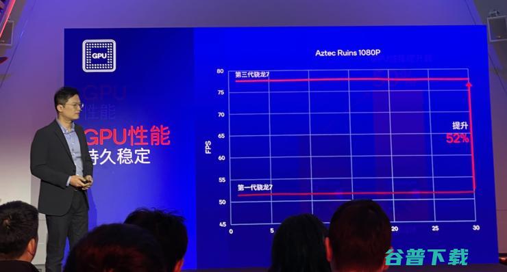 第三代骁龙7 AI性能大涨90%，荣耀和将率先搭载