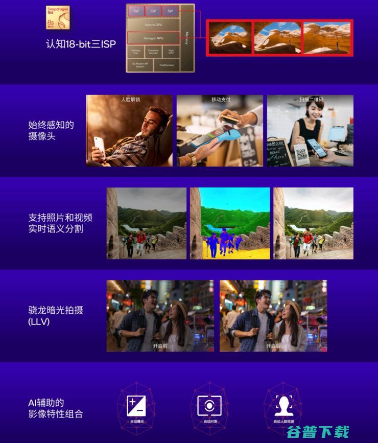支持100亿参数大模型，第三代骁龙8s加速端侧大模型普及