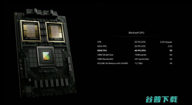 Blackwell 架构性能暴涨30倍，英伟达没给追赶者一点机会 ｜GTC 2024