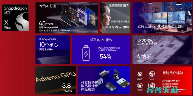 高通加码AI PC市场，新增高端骁龙X Plus