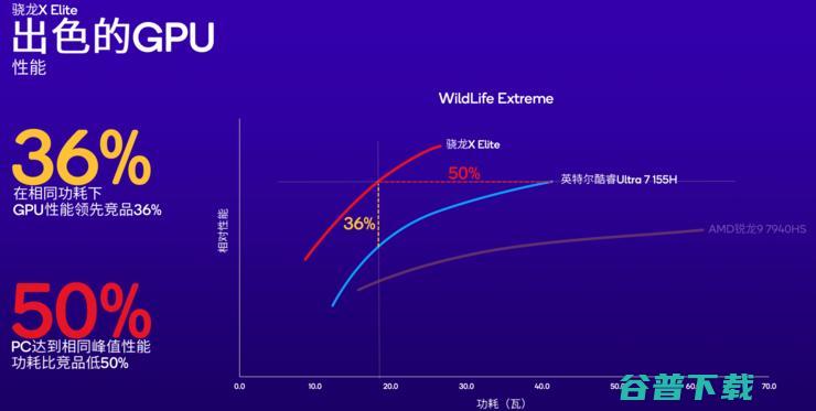 高通加码AI PC市场，新增高端骁龙X Plus