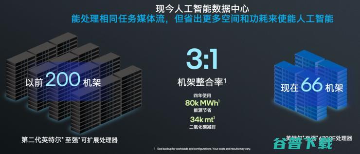 6双线作战，144个能效核围堵Arm