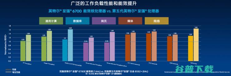 6双线作战，144个能效核围堵Arm