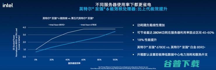 6双线作战，144个能效核围堵Arm