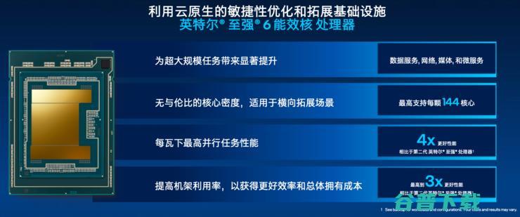 6双线作战，144个能效核围堵Arm
