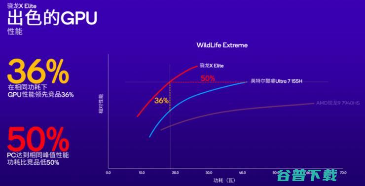 高通CEO罕见与英特尔、AMD同台，AI或将重塑PC市场