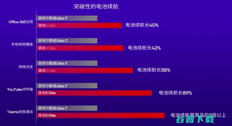 高通CEO罕见与英特尔、AMD同台，AI或将重塑PC市场