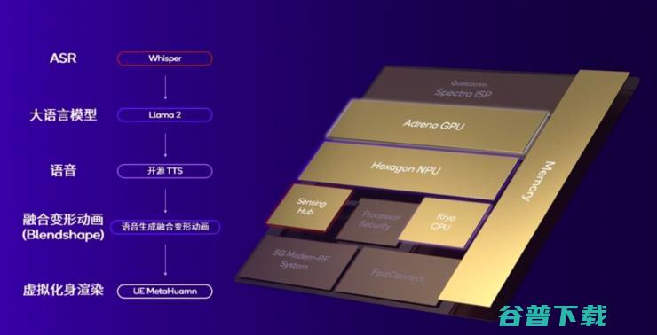 解决AI手机和AI PC落地端侧大模型的三大难题
