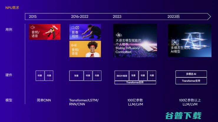 解决AI手机和AI PC落地端侧大模型的三大难题