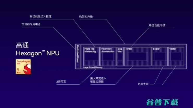 解决AI手机和AI PC落地端侧大模型的三大难题