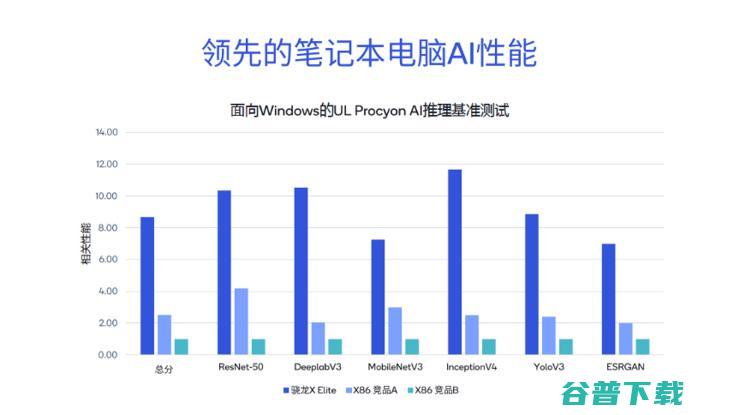 解决AI手机和AI PC落地端侧大模型的三大难题