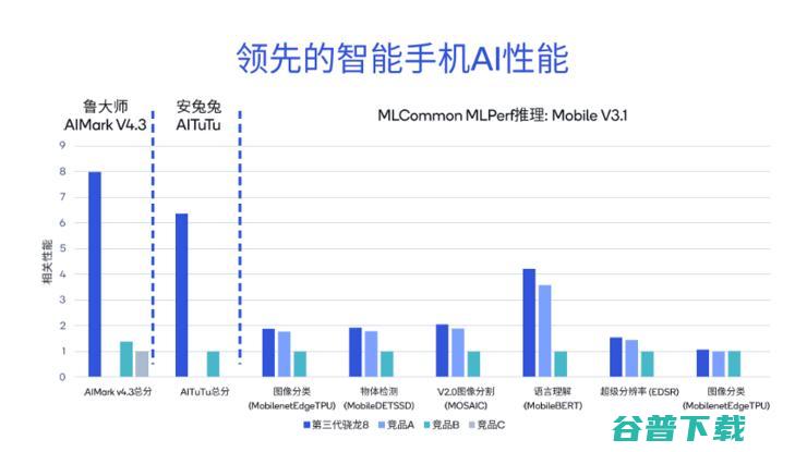 解决AI手机和AI PC落地端侧大模型的三大难题