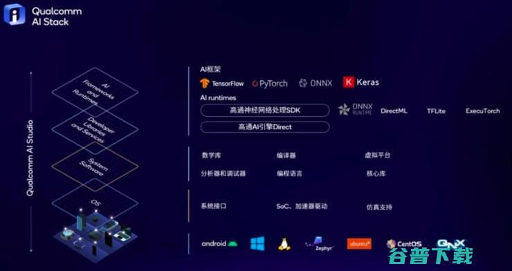 解决AI手机和AI PC落地端侧大模型的三大难题