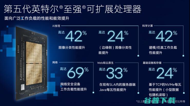 一年发两代至强服务器CPU，英特尔在「卷」什么？