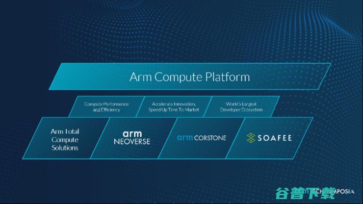 为什么英伟达、AWS、都Arm的服务器CPU？