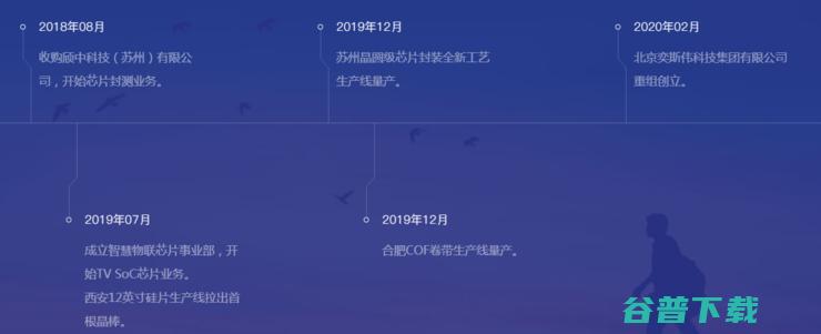 AI芯片公司奕斯伟计算完成20亿元融资，CEO为前京东方董事长王东升