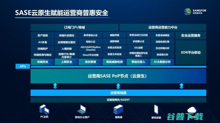 共赴安全云化：深信服SASE 3.0全云原生+融合架构，带来全新行业解决方案！