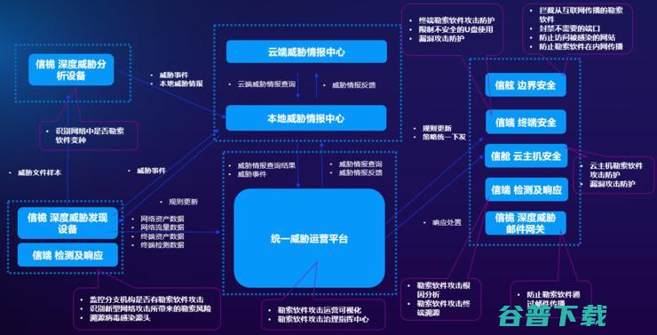 勒索攻击肆虐，亚信安全「方舟」如何抵御风暴？