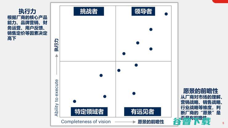 SD-WAN赛道拥挤，为什么还值得关注？