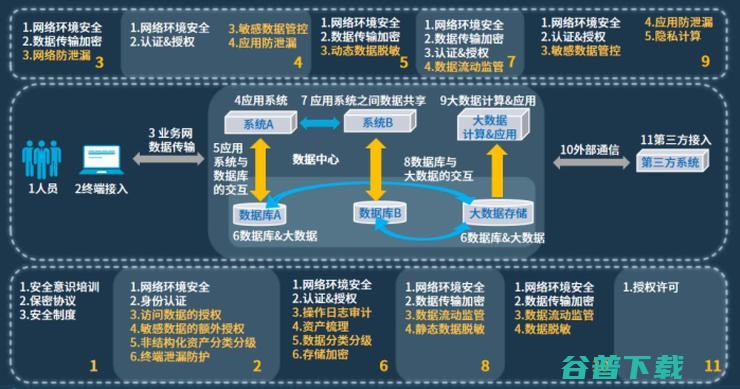 山石网科发布《数据安全治理白皮书2.0》