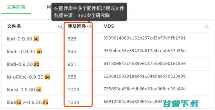 这个D-Link不愿修复的高危漏洞，影响面被严重低估了！
