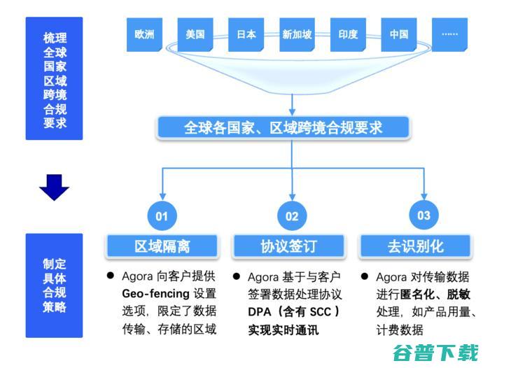 企业出海的下一张船票——安全合规 