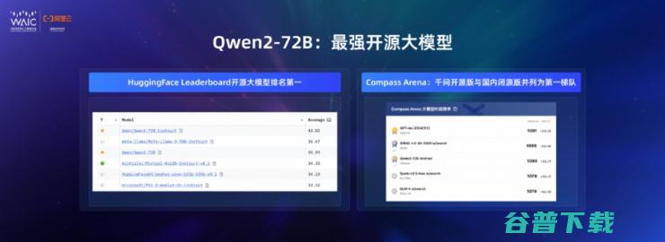云CTO周靖人：云百炼客户数从9万增长至23万，涨幅超150%