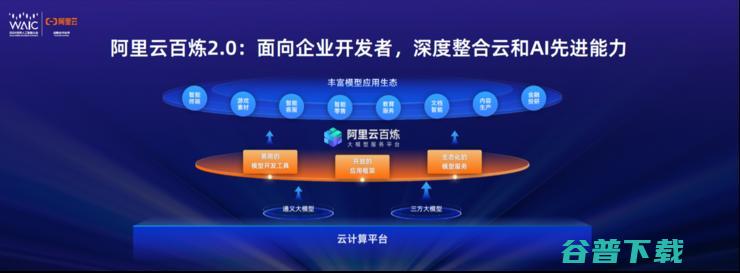 云CTO周靖人：云百炼客户数从9万增长至23万，涨幅超150%