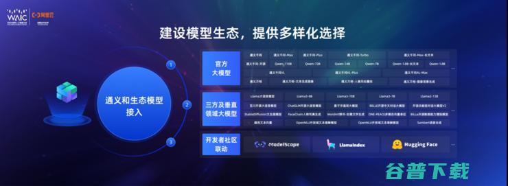云CTO周靖人：云百炼客户数从9万增长至23万，涨幅超150%