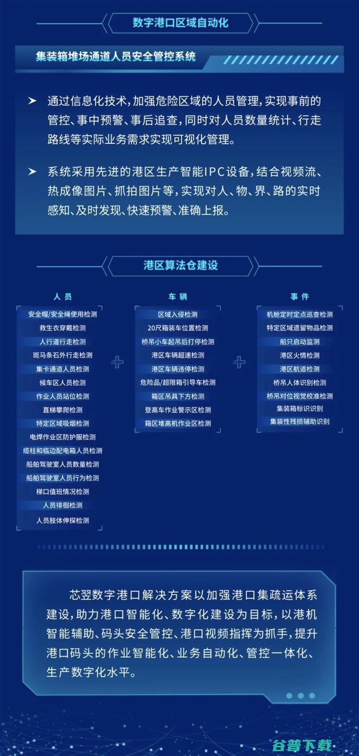 数字港口，芯翌科技如何赋能？