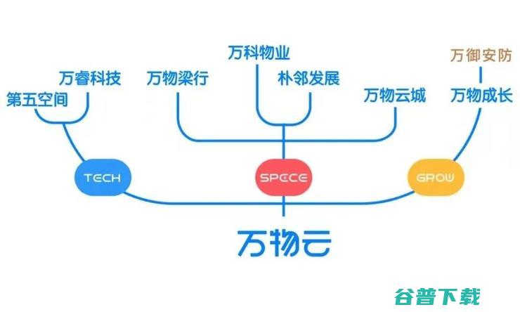 分拆万御安防，「+万科」欲再造中国「西科姆」？