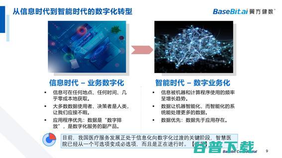 翼方健数李苇刚：隐私安全计算，打通医疗「价值流通」的屏障