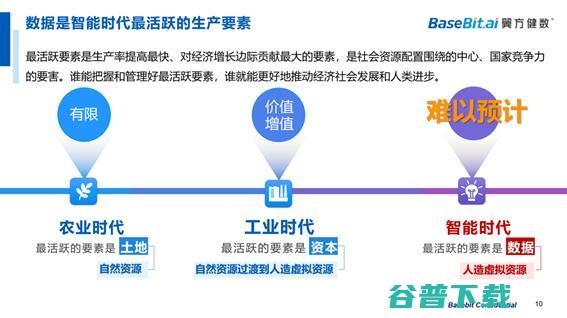 翼方健数李苇刚：隐私安全计算，打通医疗「价值流通」的屏障