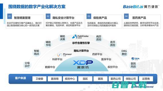 翼方健数李苇刚：隐私安全计算，打通医疗「价值流通」的屏障