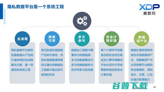 翼方健数李苇刚：隐私安全计算，打通医疗「价值流通」的屏障