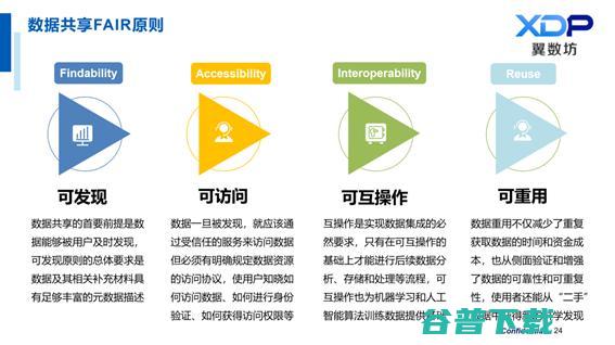 翼方健数李苇刚：隐私安全计算，打通医疗「价值流通」的屏障