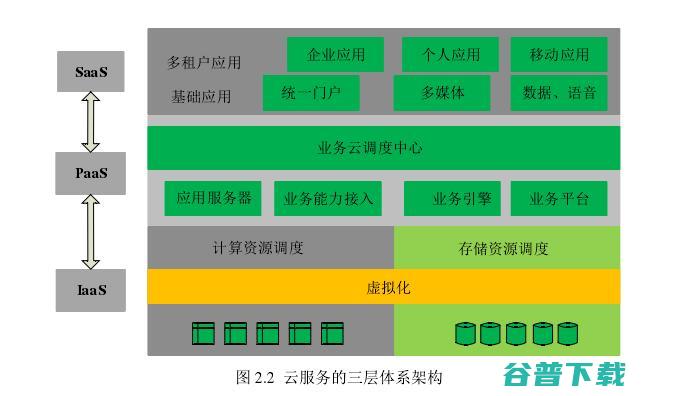 云计算，改变教育的下一个爆点？