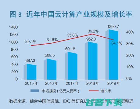 云计算，改变教育的下一个爆点？
