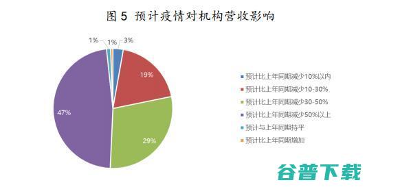 教培机构陷裁员、降薪、倒闭潮，谁能熬过黎明前的黑暗？