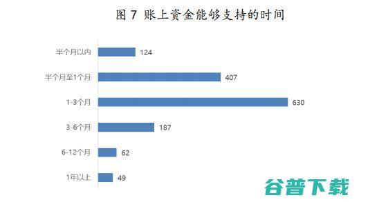 教培机构陷裁员、降薪、倒闭潮，谁能熬过黎明前的黑暗？