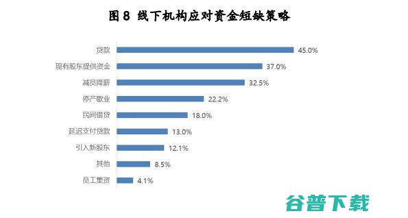 教培机构陷裁员、降薪、倒闭潮，谁能熬过黎明前的黑暗？
