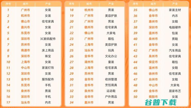 抖音、拼多多围剿下，淘系电商还有新的品牌机会吗？