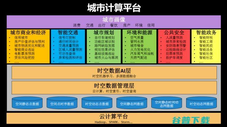 一文看懂京东智能城市布局：的“方法论”