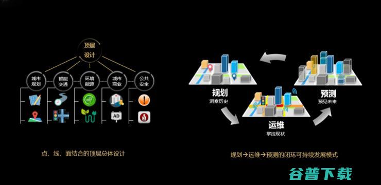一文看懂京东智能城市布局：的“方法论”