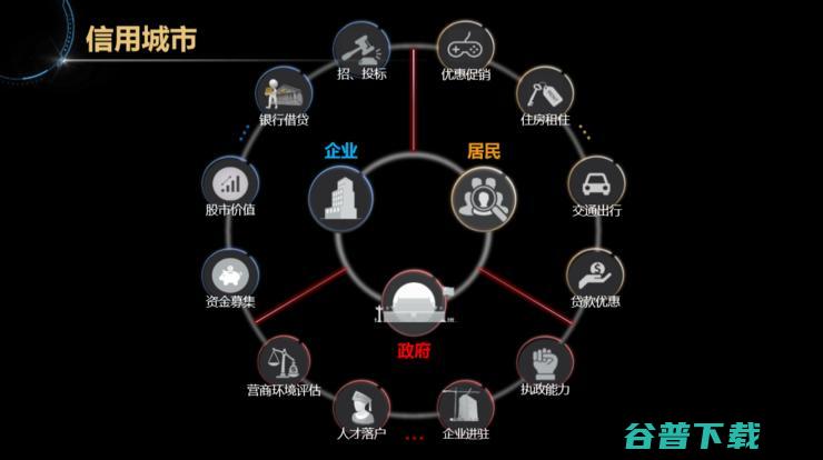 一文看懂京东智能城市布局：的“方法论”