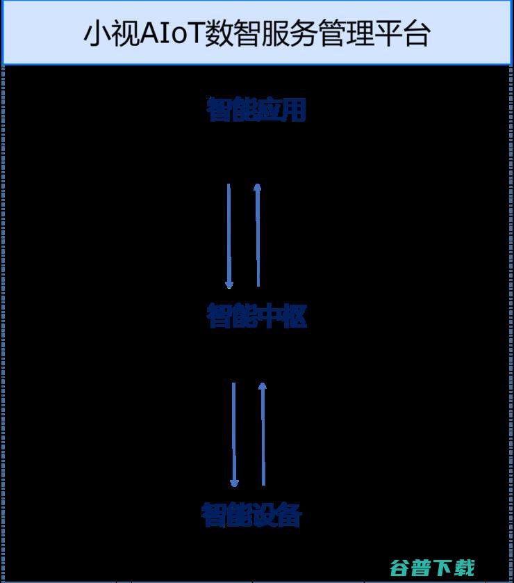 小视科技“智慧技防小区”上线，社区治理一键提效