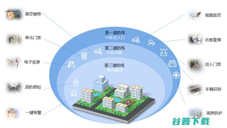 小视科技“智慧技防小区”上线，社区治理一键提效