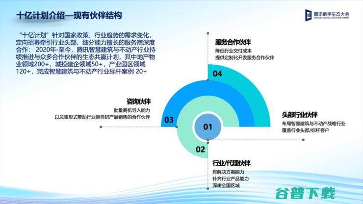 腾讯云发布三大智慧建筑与不动产解决方案， 构筑产业数字化转型底座
